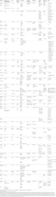 <mark class="highlighted">Neurological Soft Signs</mark> in Schizophrenia: An Update on the State- versus Trait-Perspective